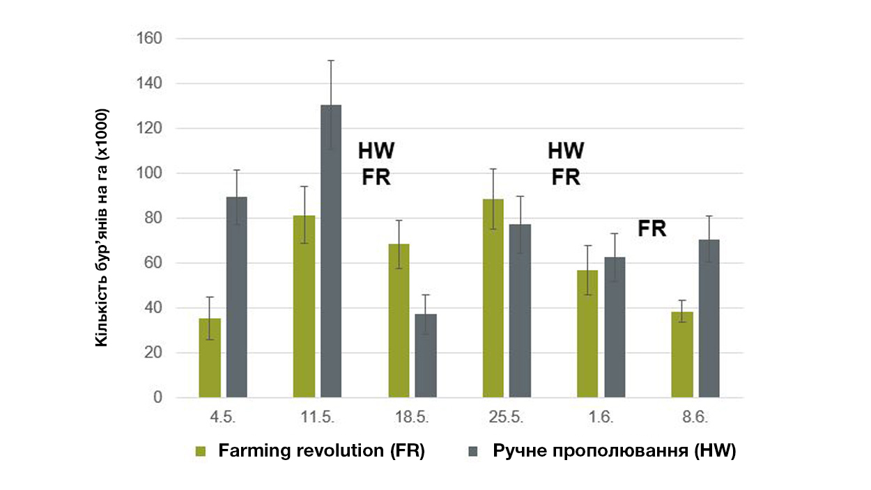 farming_revolution_results-copy.jpg