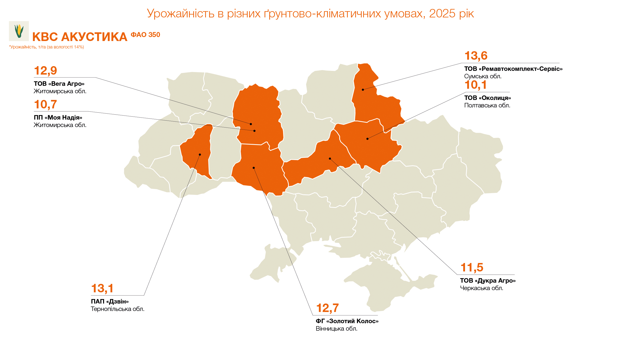 Урожайність КВС АКУСТИКА (ФАО 350), т/га (за вологості 14%)