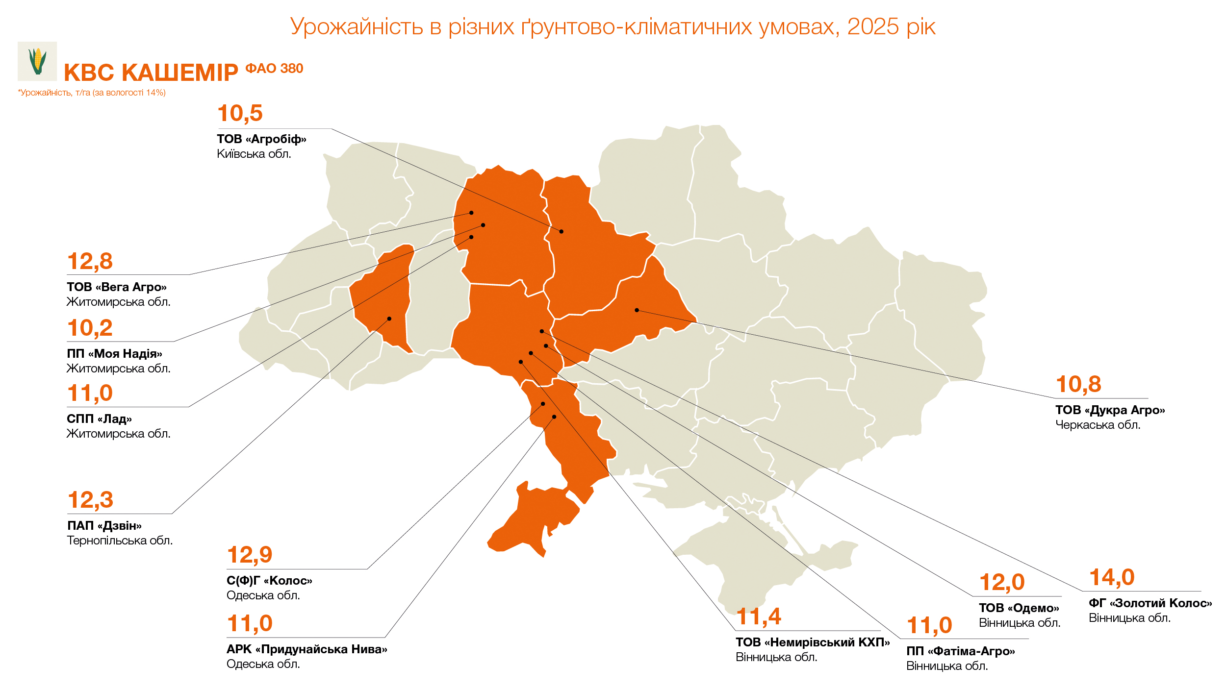 Урожайність КВС КАШЕМІР (ФАО 380), т/га (за вологості 14%)