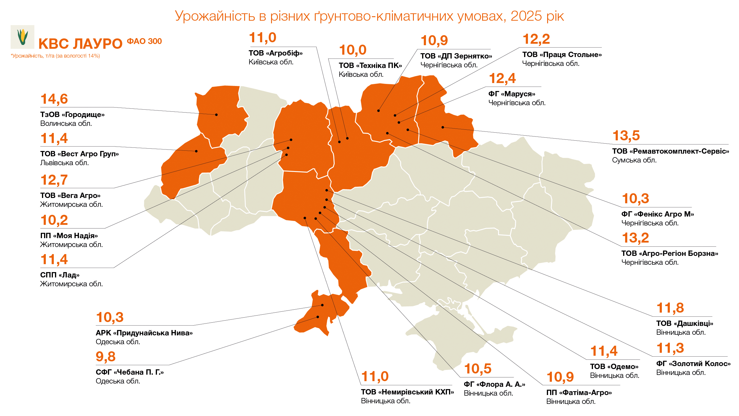 Урожайність КВС ЛАУРО (ФАО 300), т/га (за вологості 14%)
