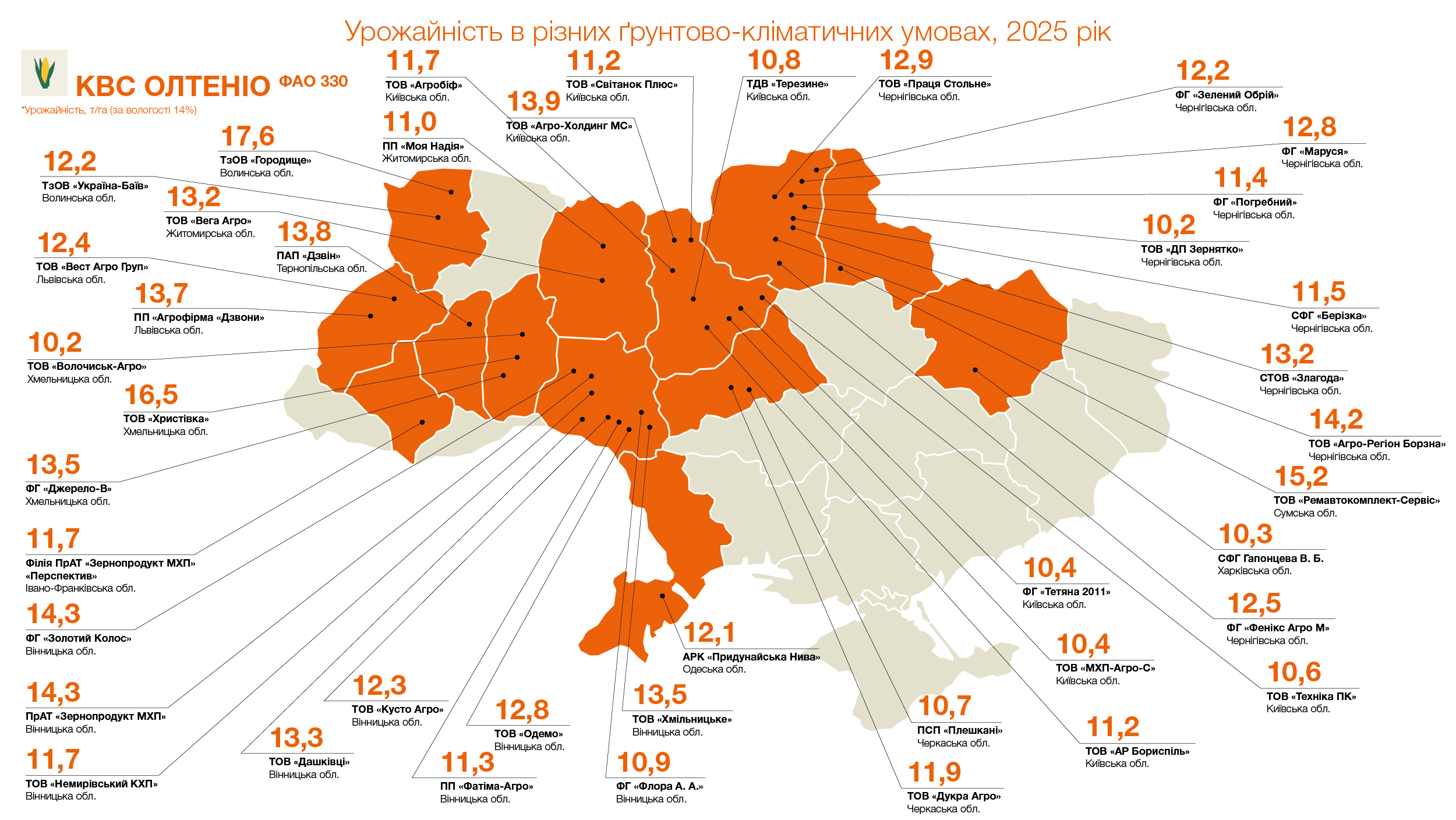 Урожайність КВС ОЛТЕНІО (ФАО 330), т/га (за вологості 14%)