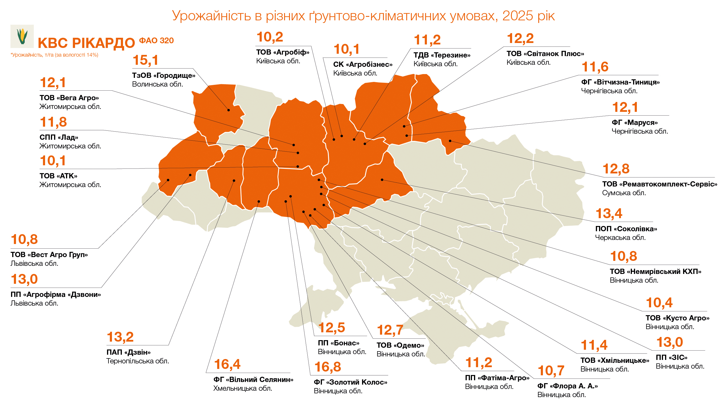 Урожайність КВС РІКАРДО (ФАО 320), т/га (за вологості 14%)