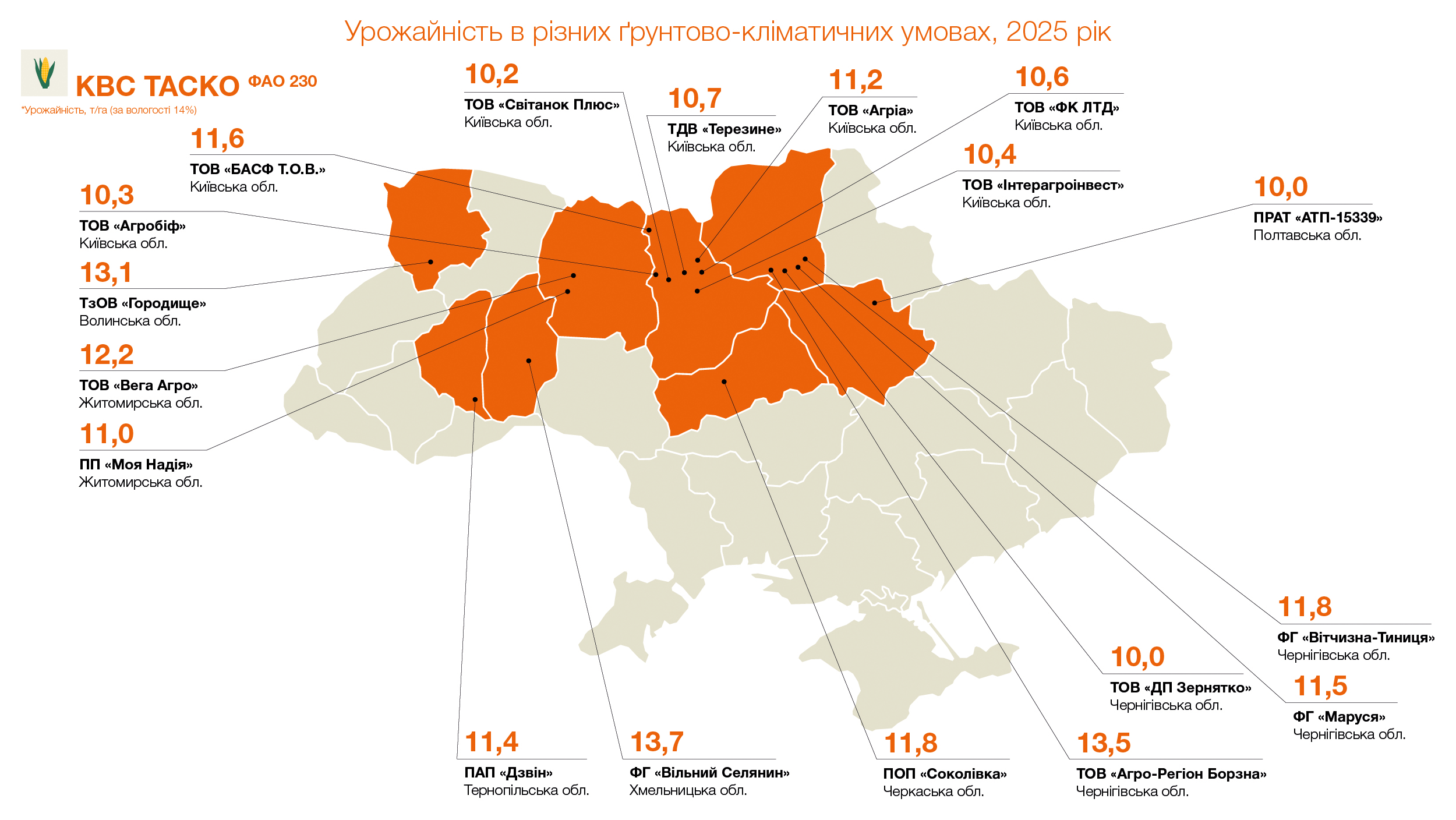 Урожайність КВС ТАСКО (ФАО 230), т/га (за вологості 14%)