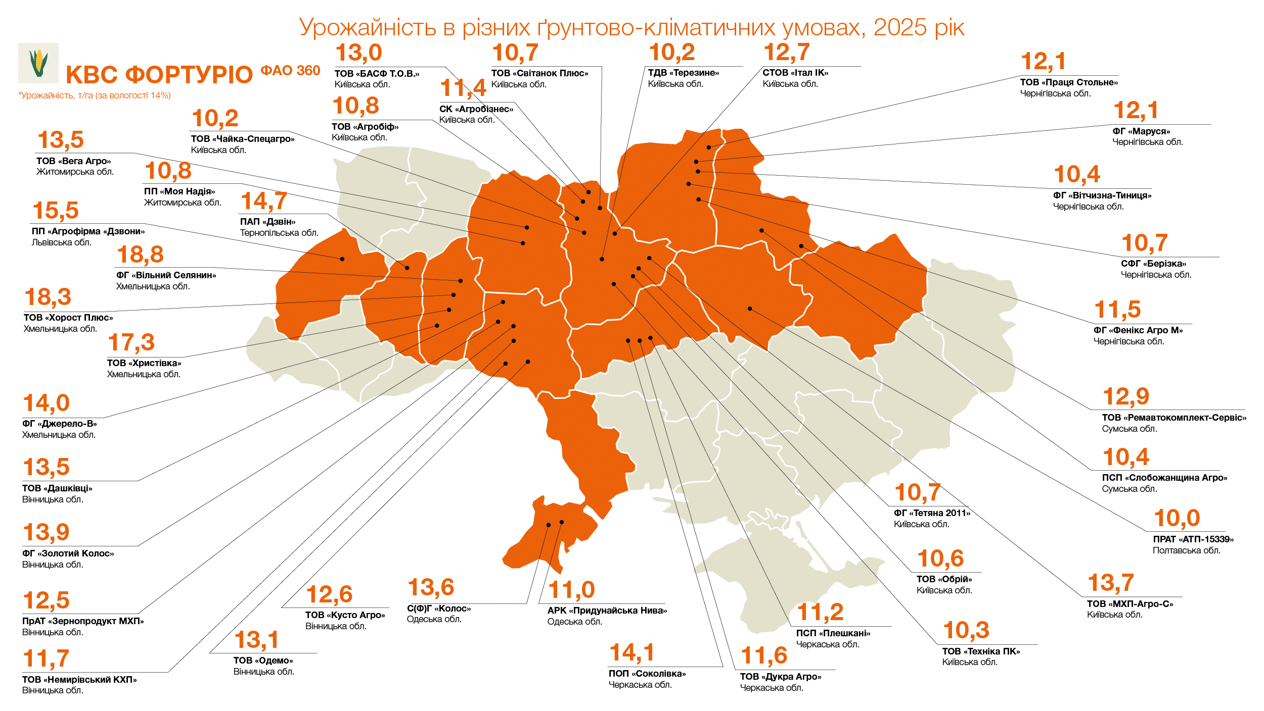 Урожайність КВС ФОРТУРІО (ФАО 360), т/га (за вологості 14%)