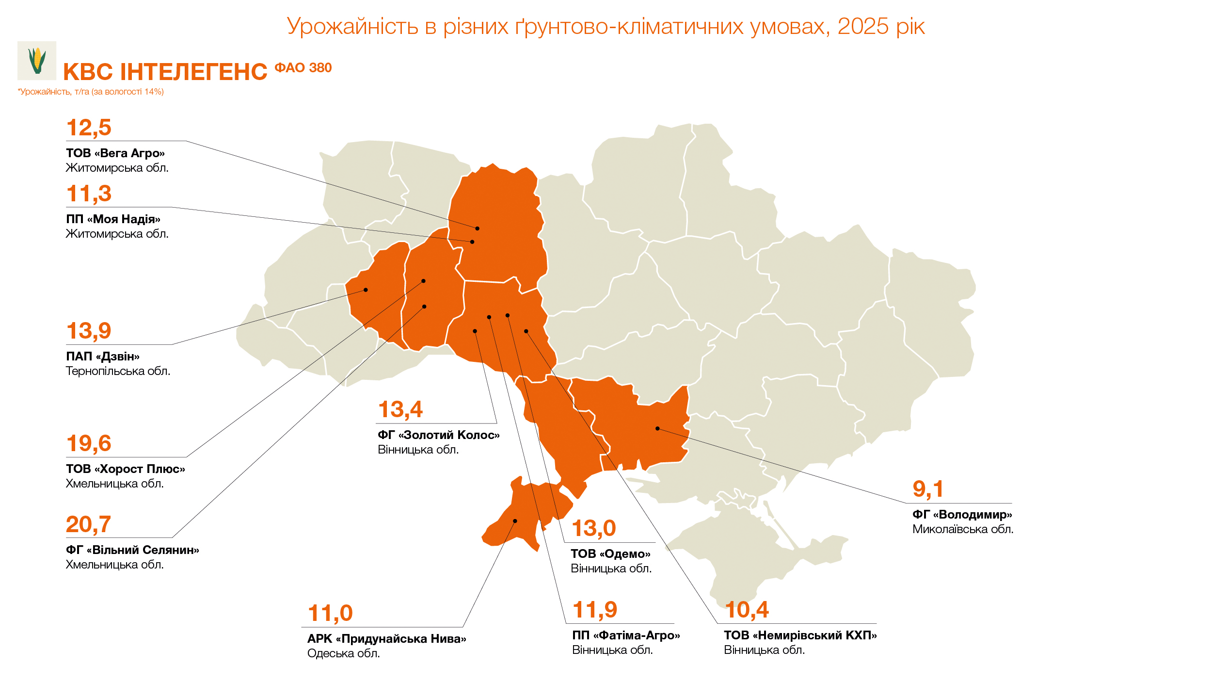 Урожайність КВС ІНТЕЛЕГЕНС (ФАО 380), т/га (за вологості 14%)