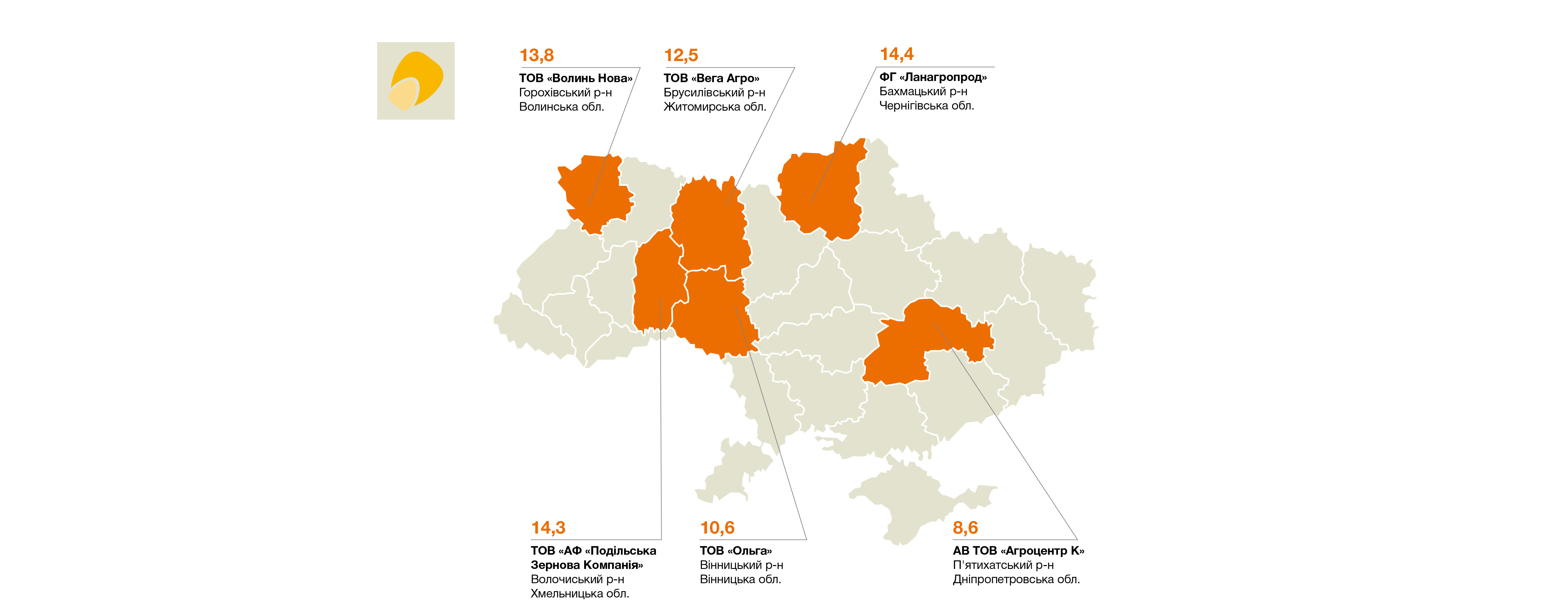 Результати урожайності гібриду КВС 2323 (ФАО 260) у 2019 році, KWS