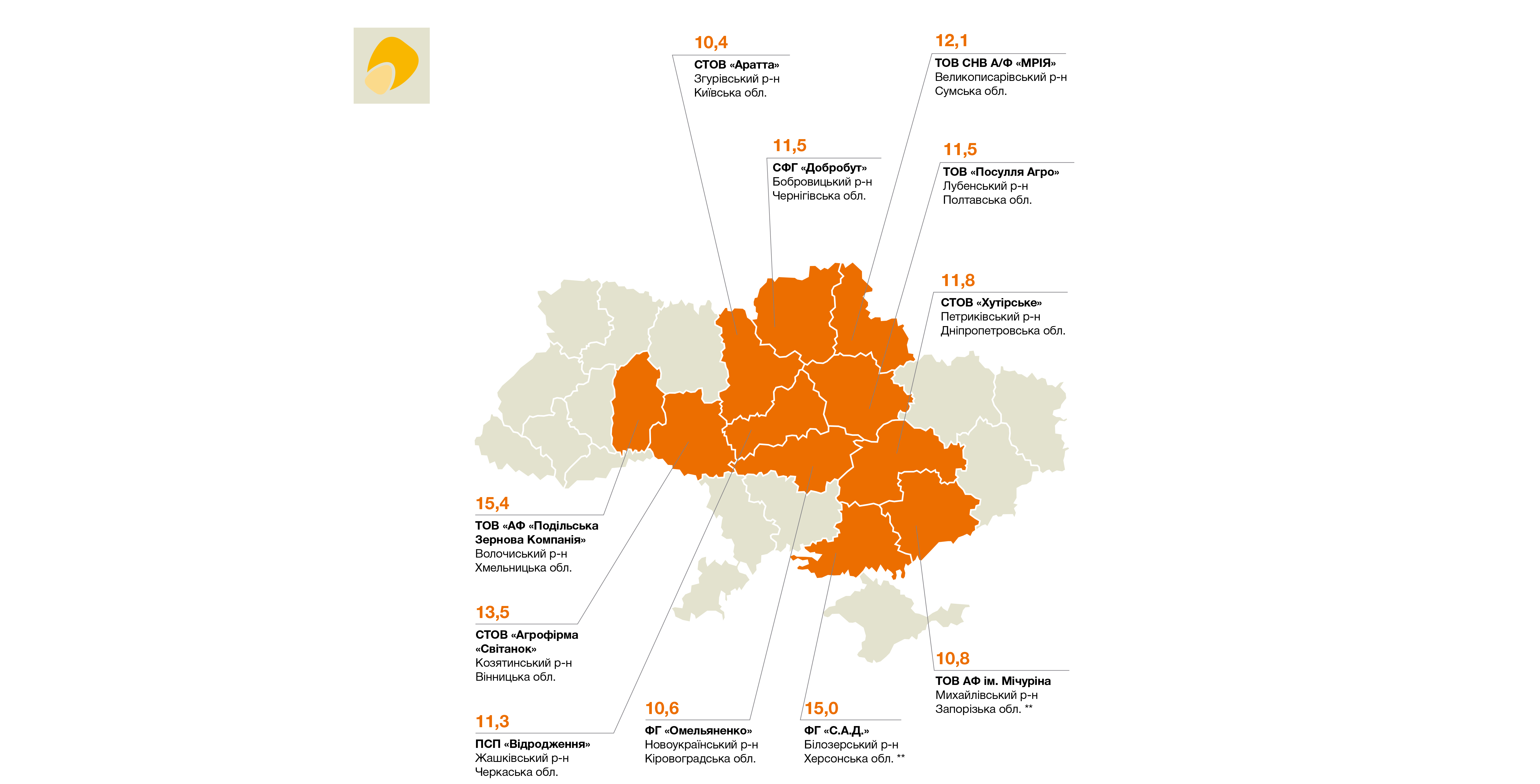 Урожайність нового гібриду кукурудзи КВС 4484 (ФАО 370), KWS