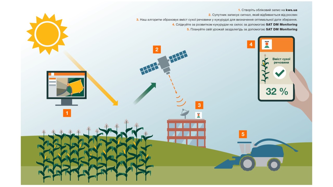 kws-sat-dm-monitoring-servis-dlya-vyznachennya-vmistu-suhoi-rechovyny-v-sylosi-kukurudzy-03.jpg