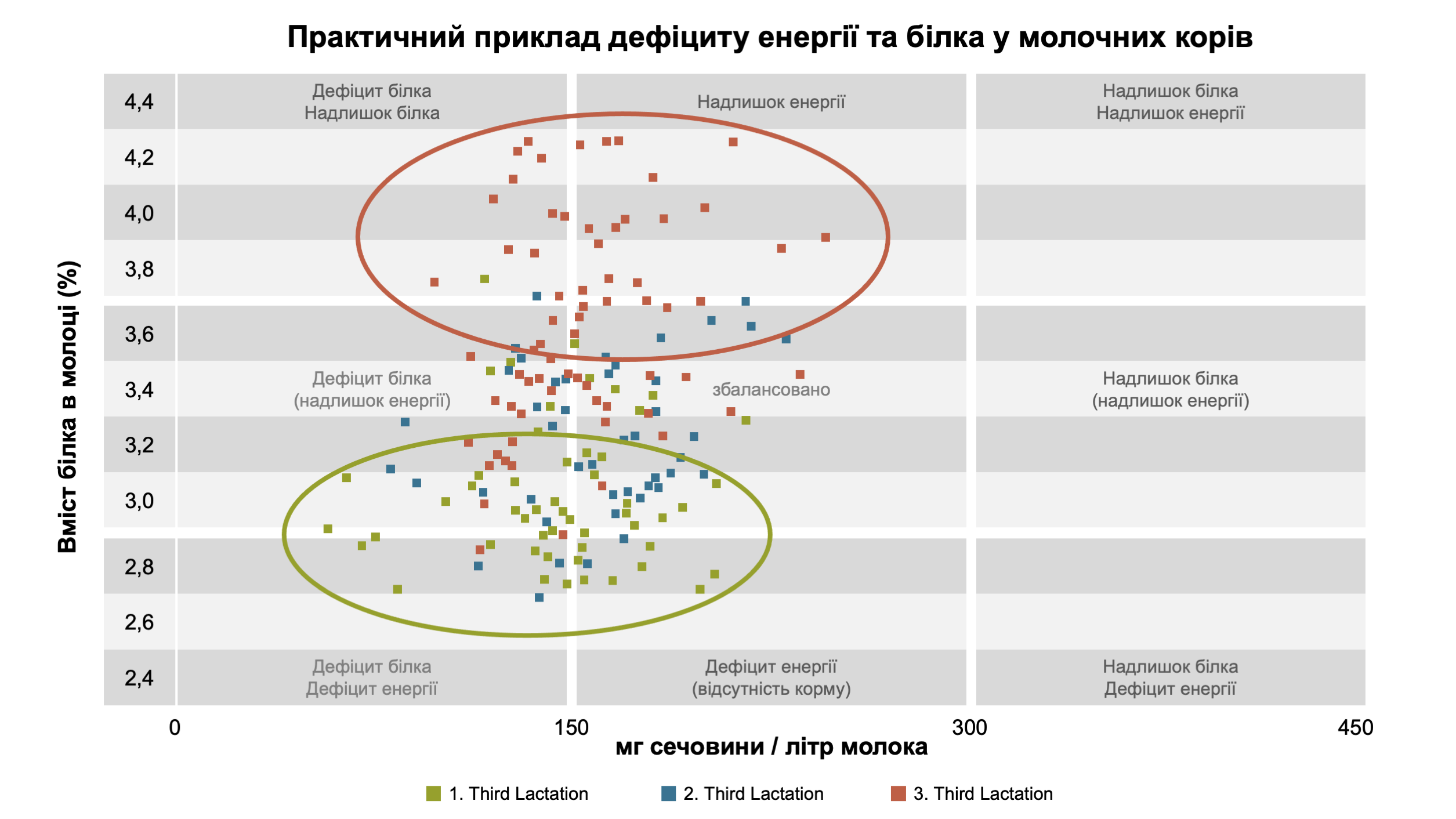 Джерело: Programm ITB; Fa. dsp agrosoft