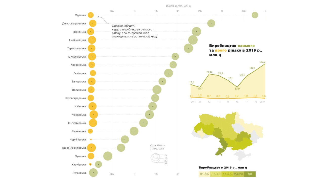 Джерело: Держстат, kurkul.com Дані по Донецькій, Закарпатській, Полтавській та Чернівецькій областях не оприлюднюються. Дані наведено без урахування тимчасово окупованих територій.