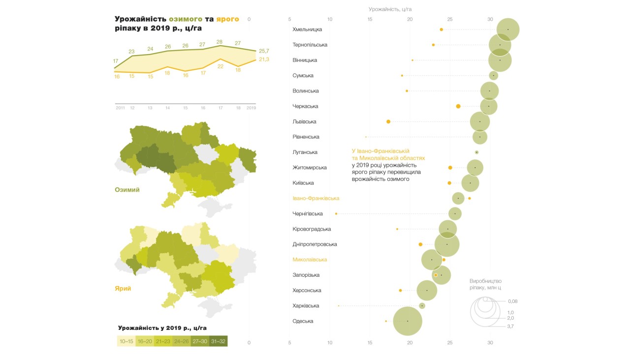Джерело: Держстат, kurkul.com Дані по Донецькый, Закарпатській, Полтавській та Чернівецькій областях не оприлюднюються. Дані наведено без урахування тимчасово окупованих територій.