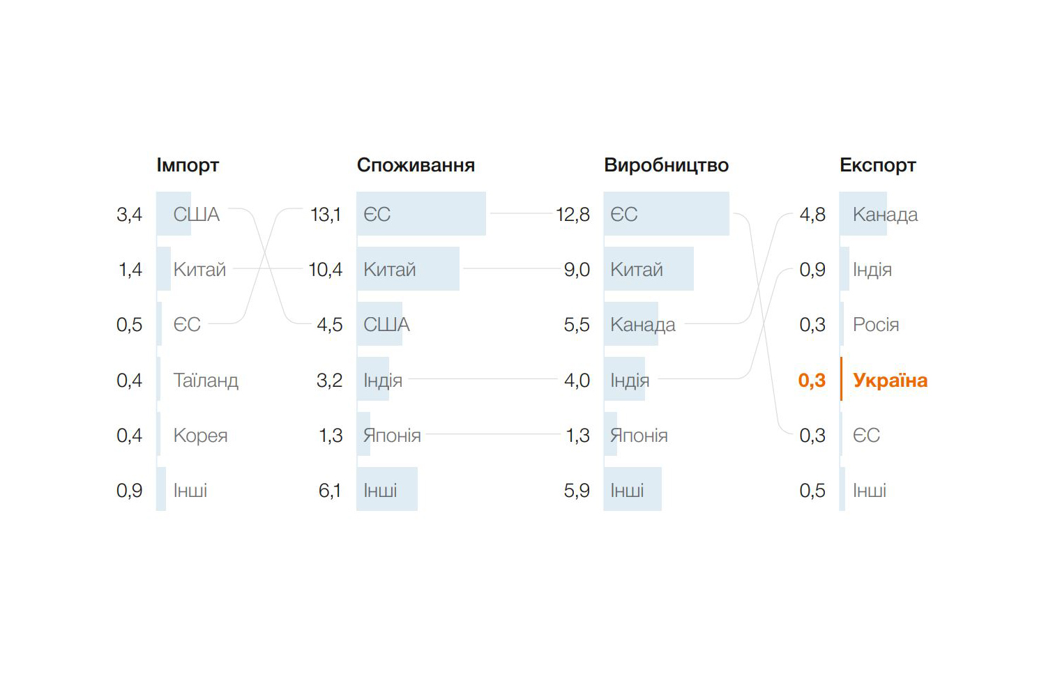 Джерело: soft-agro.com, agrochart.com