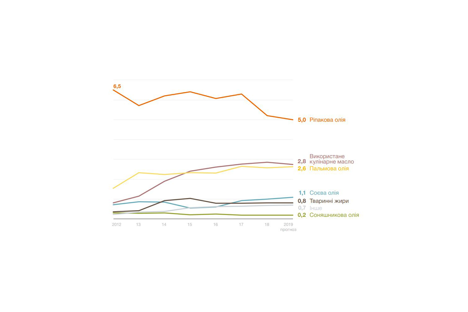 Джерело: EU Biofuels Annual 2019, journeytoforever.org