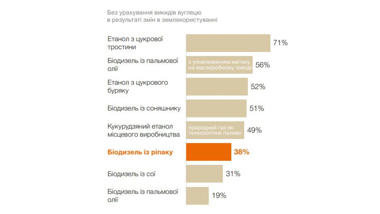Джерело: EU Biofuels Annual 2019, journeytoforever.org
