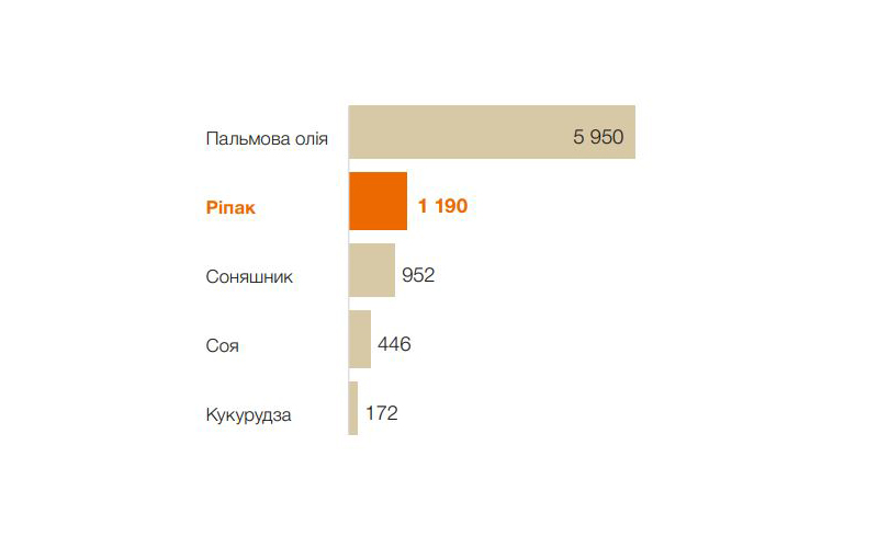 Джерело: EU Biofuels Annual 2019, journeytoforever.org