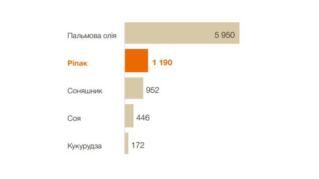 Джерело: EU Biofuels Annual 2019, journeytoforever.org