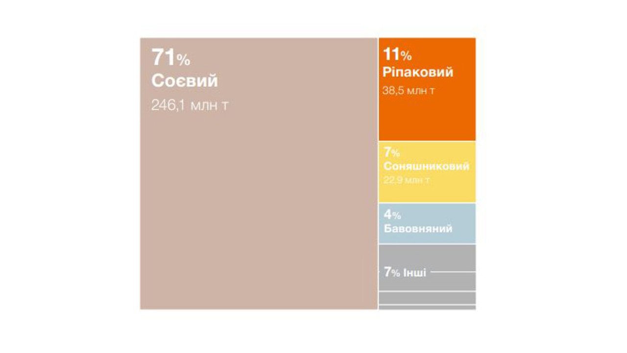 Джерело: soft-agro.com, agrochart.com