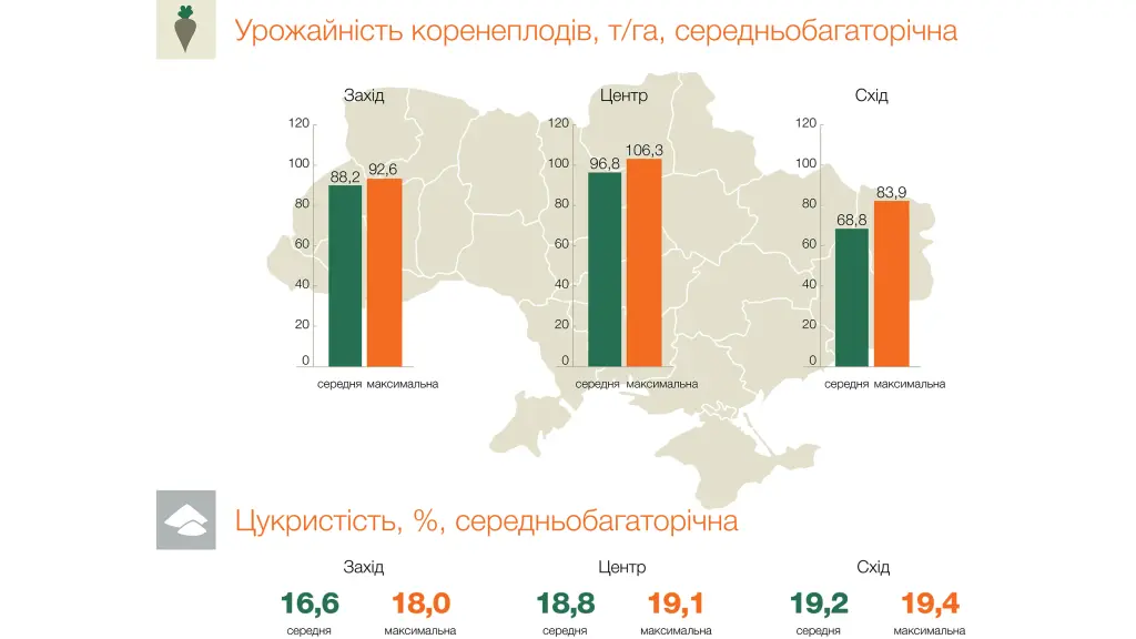 kws-urozhajnist-tsukrovyh-buriakiv-smart-latoria-kws.jpg
