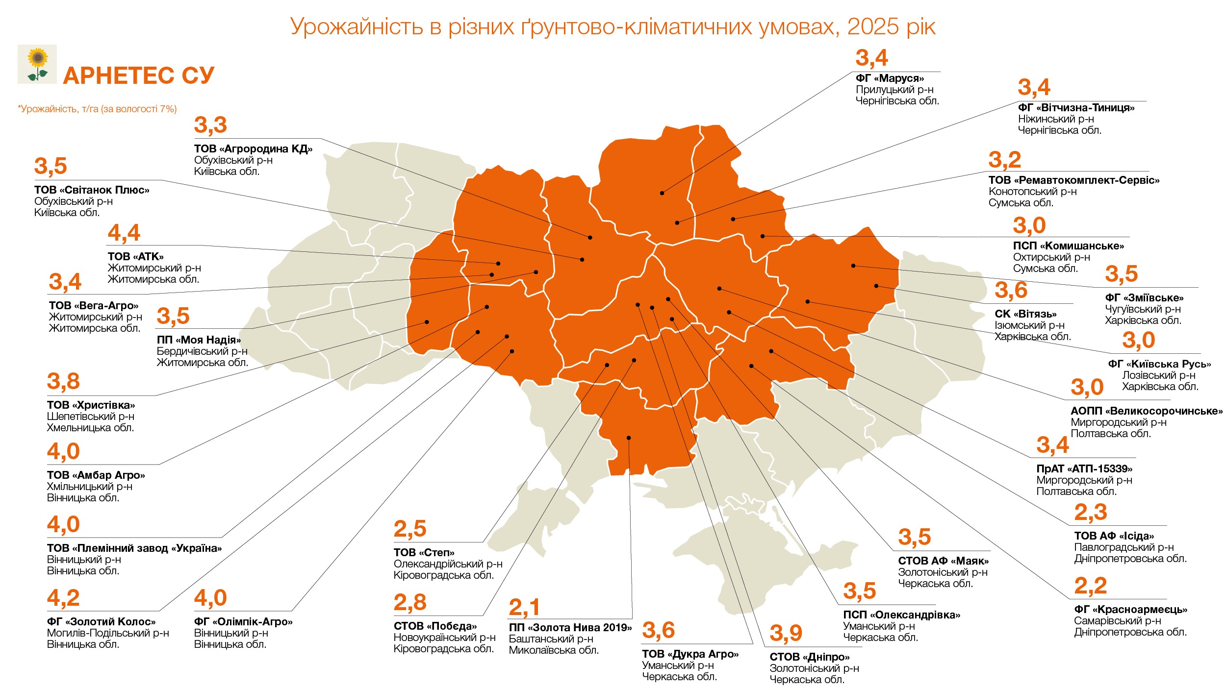 Урожайність АРНЕТЕС СУ, т/га (за вологості 7%)