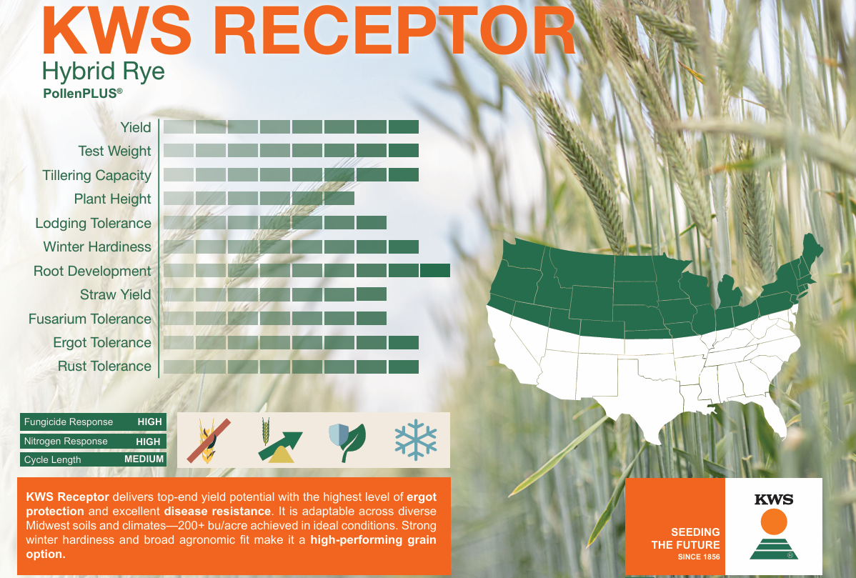 kws receptor