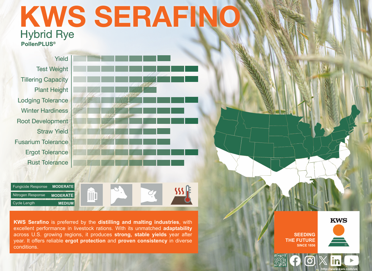 kws serafino