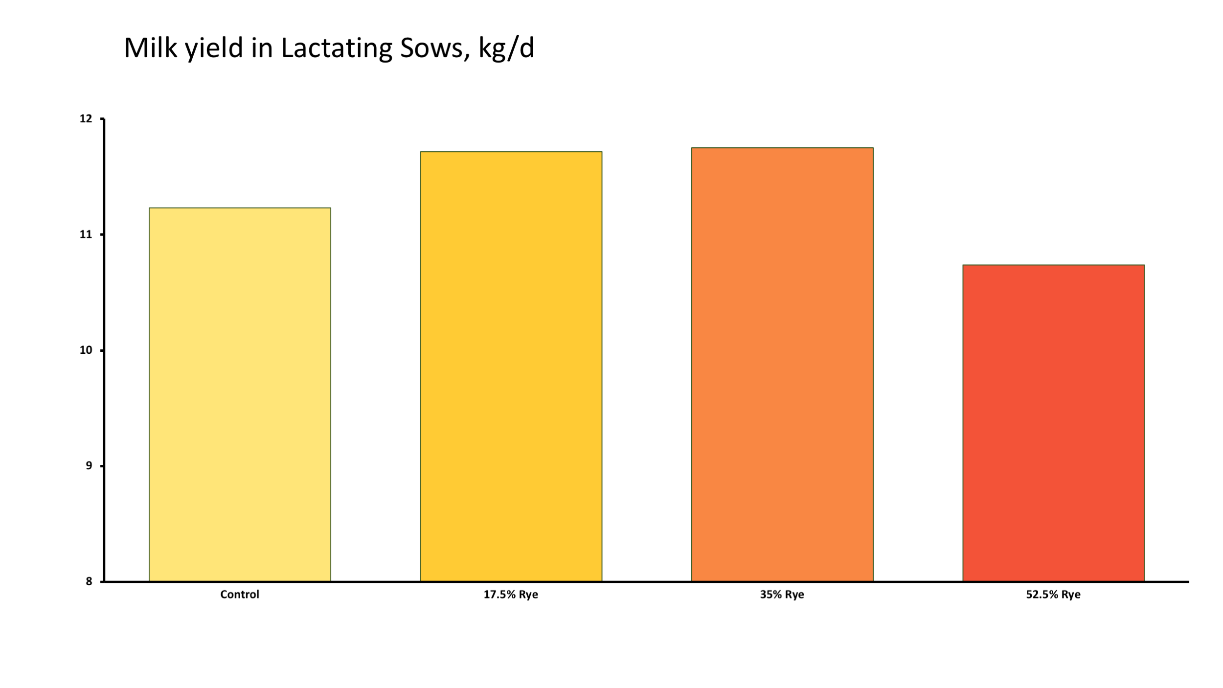 kws_us_graphic_milk_yield_in_lactating_sows.png